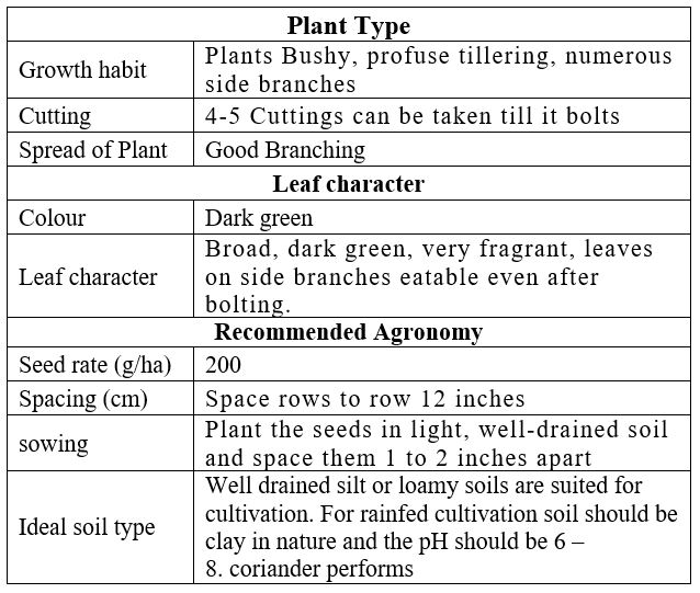 Description