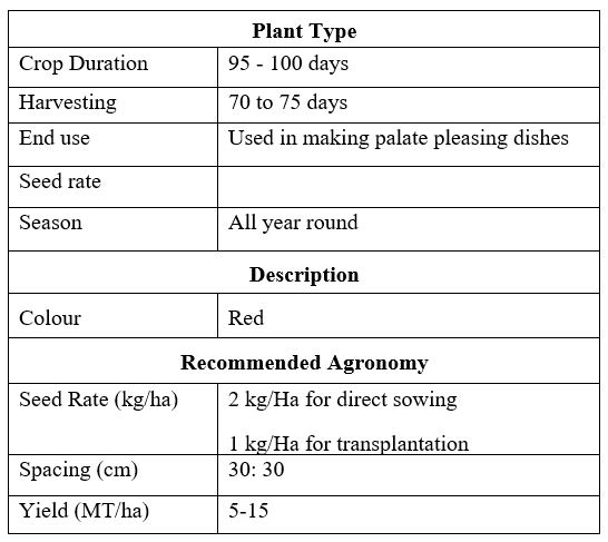 Description